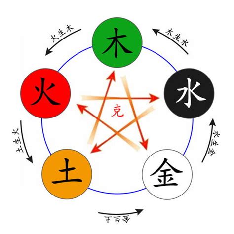 睿的五行|睿字的五行属性